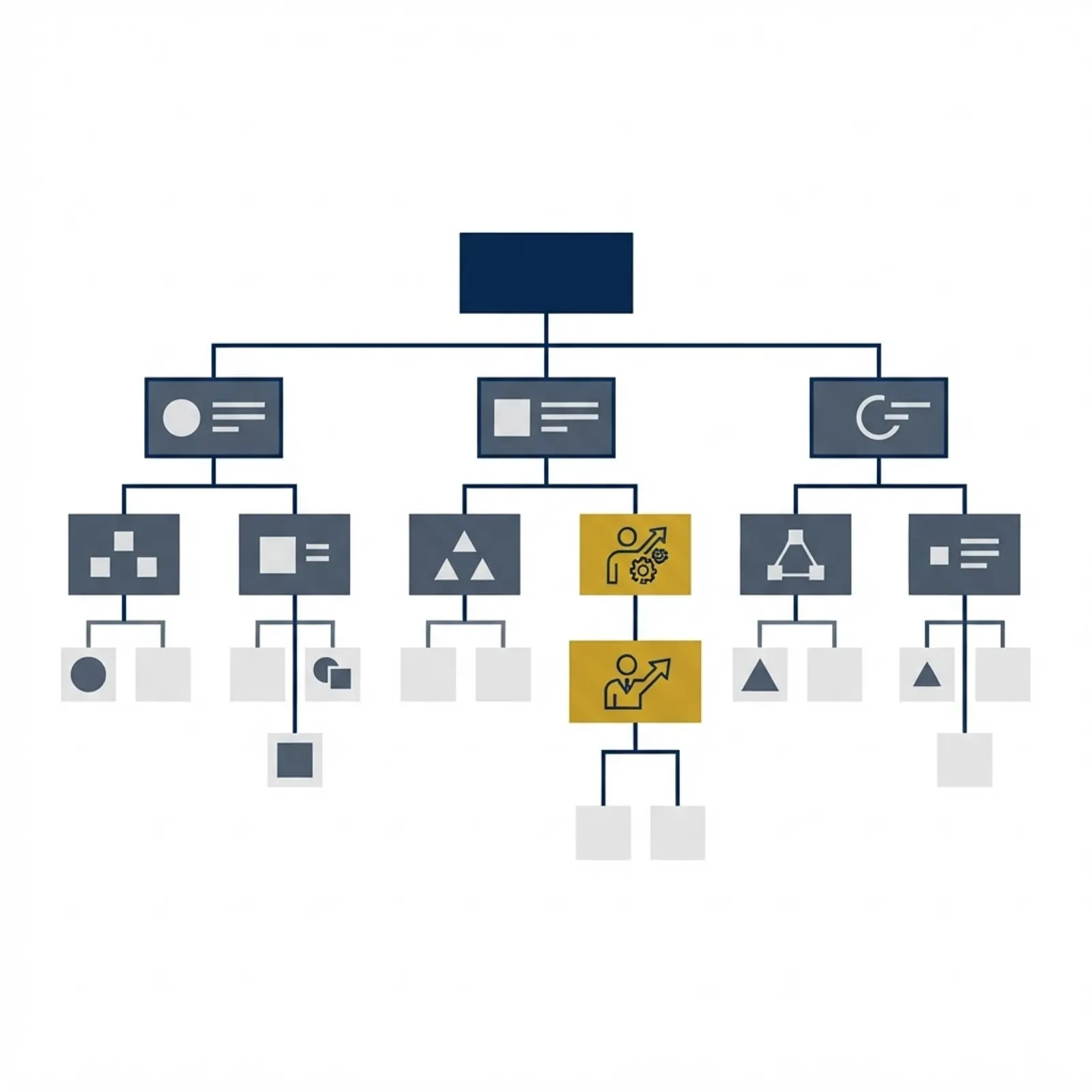Digital Marketing Consultant Category In Ecommerce Taxonomy